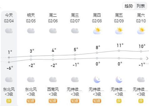 渭南明天天气怎么样(渭南明天天气24小时预报)-第3张图片-文史 渭南明天天气怎么样(渭南明天天气24小时预报)-第3张图片-文史