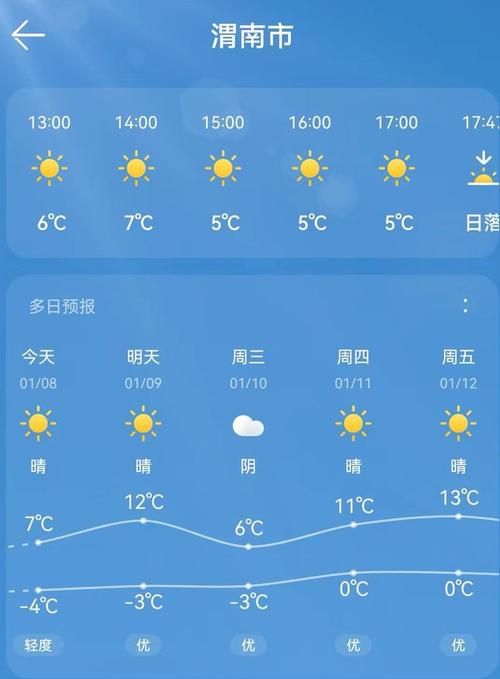 渭南明天天气怎么样(渭南明天天气24小时预报)-第7张图片-文史 渭南明天天气怎么样(渭南明天天气24小时预报)-第7张图片-文史