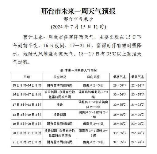 河北邢台威县天气(河北邢台威县天气预报,40天)-第2张图片-文史 河北邢台威县天气(河北邢台威县天气预报,40天)-第2张图片-文史