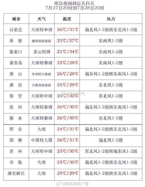 河北邢台威县天气(河北邢台威县天气预报,40天)-第8张图片-文史 河北邢台威县天气(河北邢台威县天气预报,40天)-第8张图片-文史