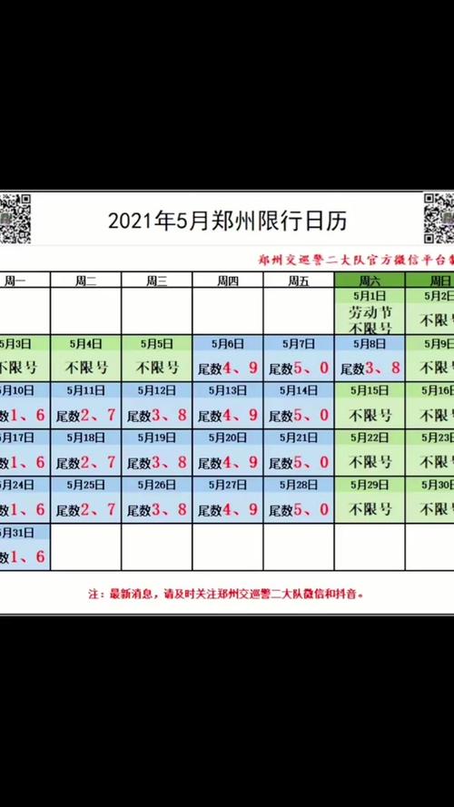 限号郑州时间（郑州限号的日期）