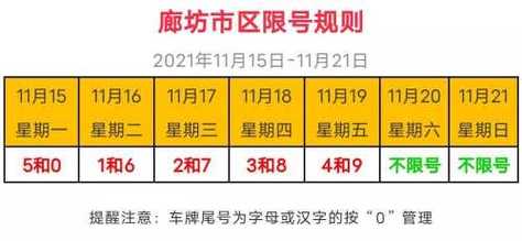 廊坊限号（廊坊限号吗）