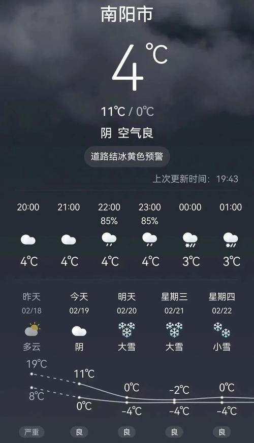 镇平天气预报一个月,镇平天气30天-第6张图片-文史