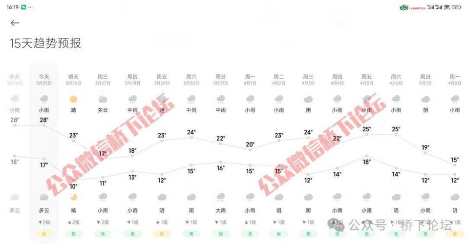 温州苍南天气天气(温州天气苍南县天气预)-第6张图片-文史 温州苍南天气天气(温州天气苍南县天气预)-第6张图片-文史