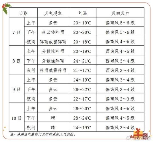 盘锦最近天气预报,盘锦最近一周天气-第5张图片-文史 盘锦最近天气预报,盘锦最近一周天气-第5张图片-文史