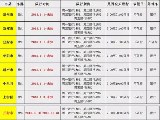 开封限号,开封2024限号查询 今天限号多少-第4张图片-文史 开封限号,开封2024限号查询 今天限号多少-第4张图片-文史