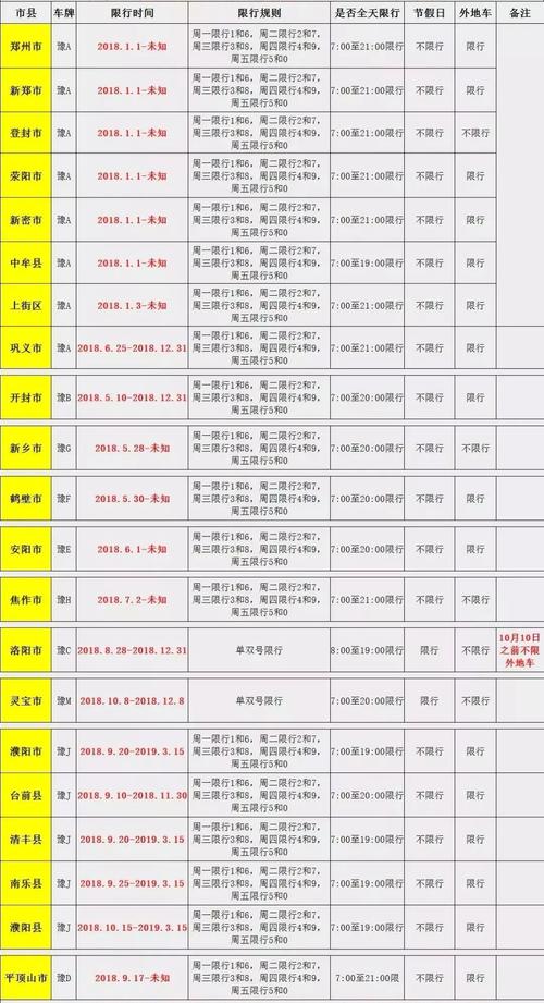 浚县限号,浚县限号今天限什么号-第4张图片-文史