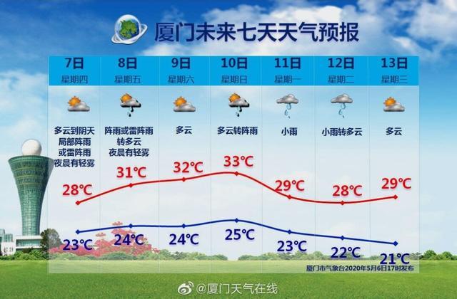 全国最新天气预报,全国最新天气预报视频今晚的-第4张图片-文史