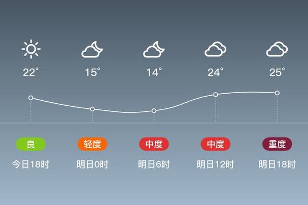 富平一周天气预报,富平预报天气15天