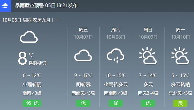 富平一周天气预报,富平预报天气15天-第5张图片-文史 富平一周天气预报,富平预报天气15天-第5张图片-文史