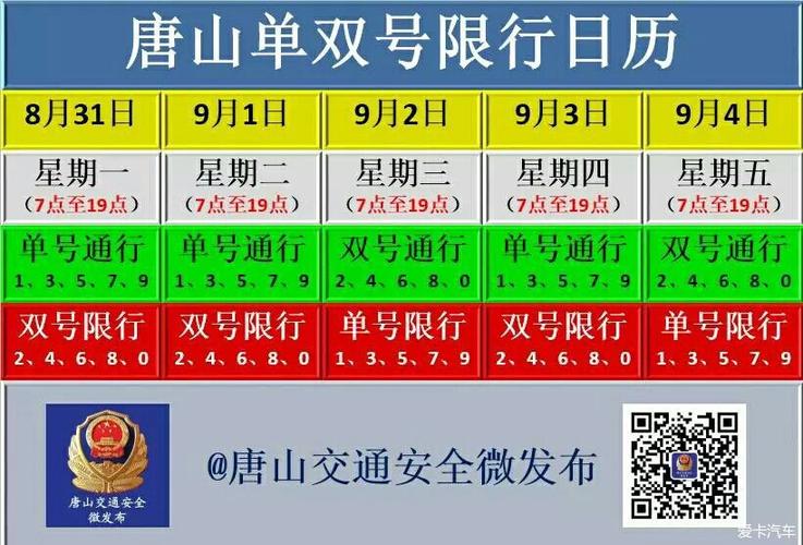 唐山车限号(唐山车限号查询)-第7张图片-文史 唐山车限号(唐山车限号查询)-第7张图片-文史