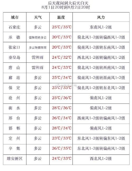 赞皇一周天气预报,赞皇一周天气预报15天查询-第2张图片-文史 赞皇一周天气预报,赞皇一周天气预报15天查询-第2张图片-文史