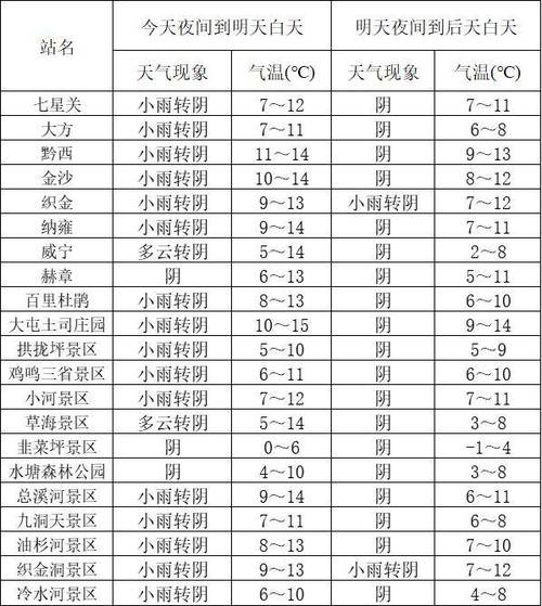 毕节市天气预报软件,毕节气象局天气预报