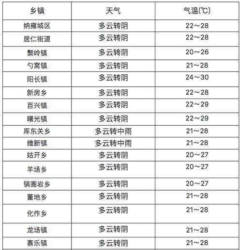 毕节市天气预报软件,毕节气象局天气预报-第8张图片-文史 毕节市天气预报软件,毕节气象局天气预报-第8张图片-文史