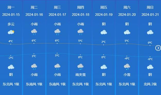 宿州天气预报10天,宿州天气预报15天查询结果