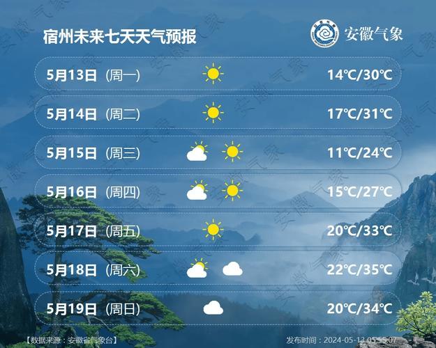宿州天气预报10天,宿州天气预报15天查询结果-第5张图片-文史 宿州天气预报10天,宿州天气预报15天查询结果-第5张图片-文史