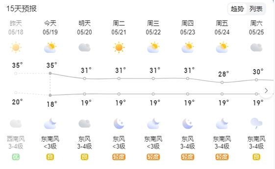 宿州天气预报10天,宿州天气预报15天查询结果-第6张图片-文史 宿州天气预报10天,宿州天气预报15天查询结果-第6张图片-文史