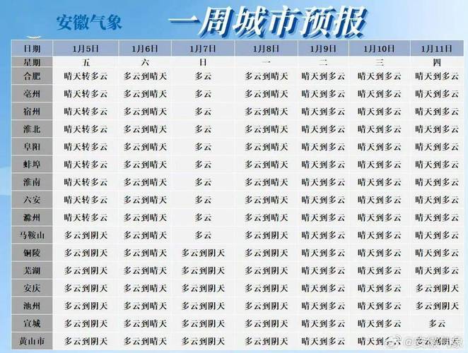 宿州天气预报10天,宿州天气预报15天查询结果-第7张图片-文史 宿州天气预报10天,宿州天气预报15天查询结果-第7张图片-文史