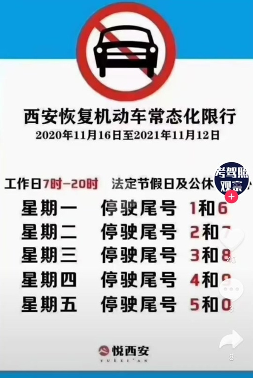 西安车限号（西安车限号吗）