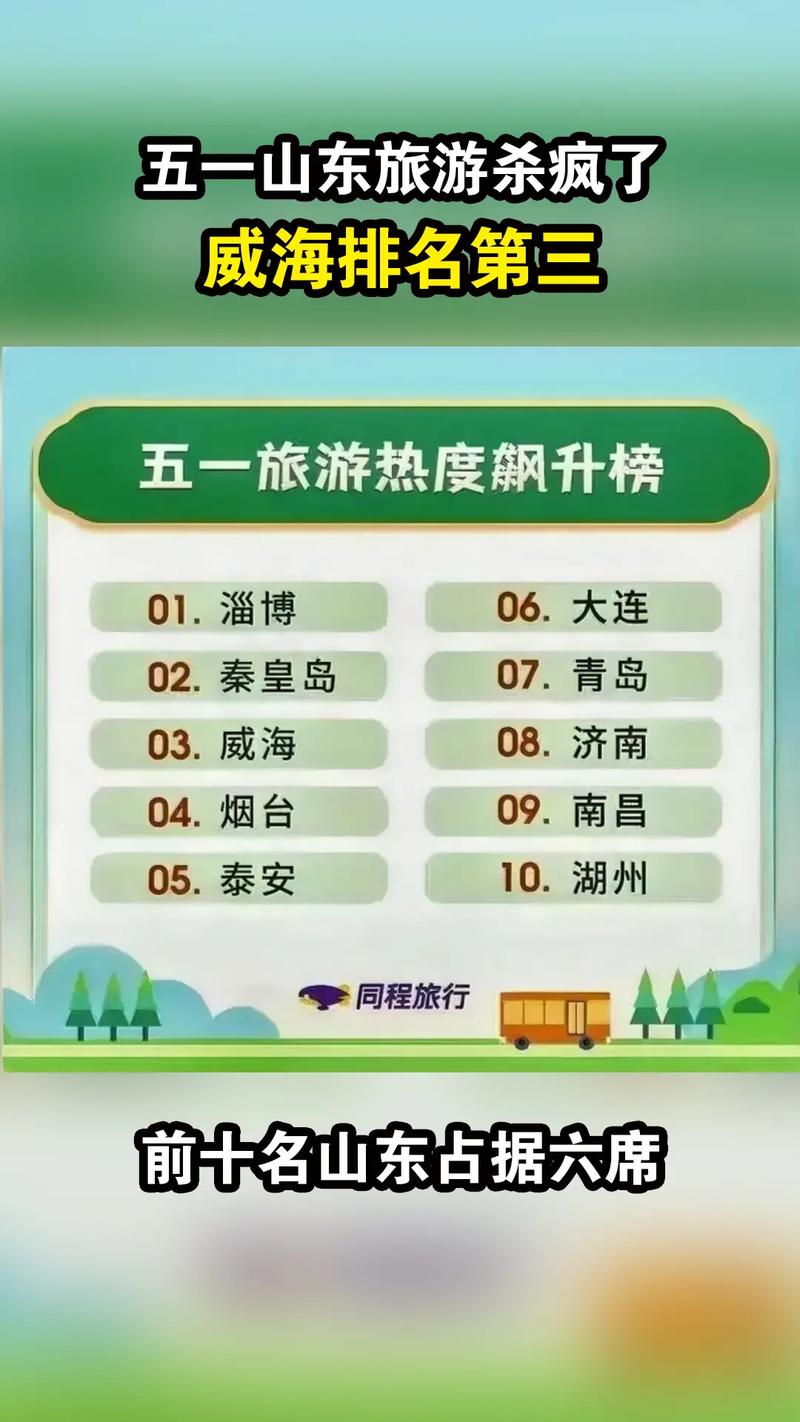 城市旅游排名,旅游推荐城市-第3张图片-文史 城市旅游排名,旅游推荐城市-第3张图片-文史