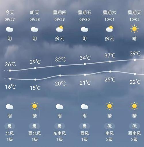 沁阳天气预报30(沁阳天气预报30天)-第2张图片-文史 沁阳天气预报30(沁阳天气预报30天)-第2张图片-文史