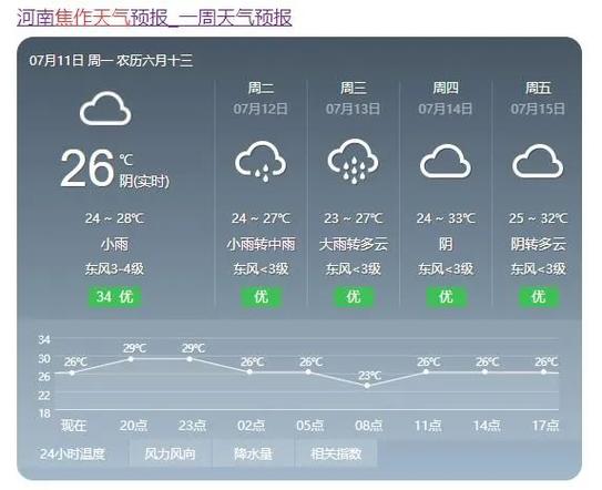 沁阳天气预报30(沁阳天气预报30天)-第5张图片-文史 沁阳天气预报30(沁阳天气预报30天)-第5张图片-文史