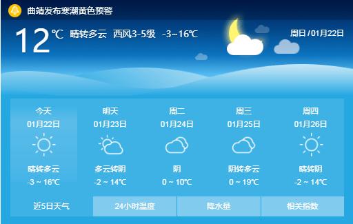 马龙天气预报一周,马龙天气预报查询一周15天-第2张图片-文史 马龙天气预报一周,马龙天气预报查询一周15天-第2张图片-文史
