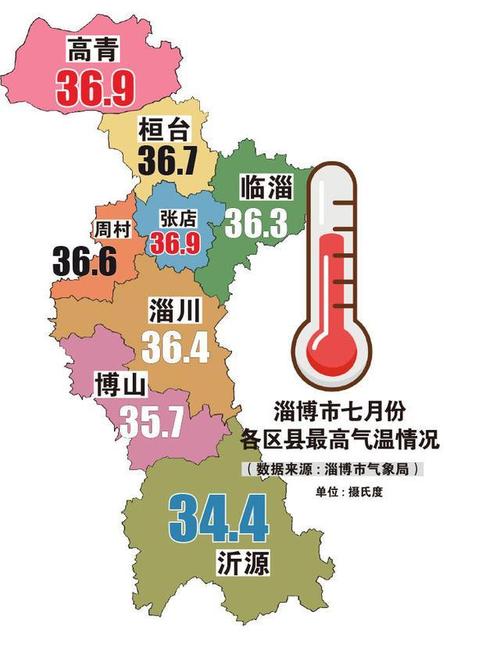 淄博未来15天天气（淄博未来15天天气预报淄川）
