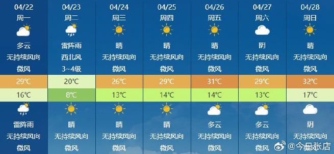 淄博未来15天天气(淄博未来15天天气预报淄川)-第4张图片-文史 淄博未来15天天气(淄博未来15天天气预报淄川)-第4张图片-文史