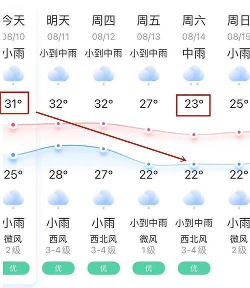 余杭天气24小时(余杭天气24小时预报查询)-第7张图片-文史 余杭天气24小时(余杭天气24小时预报查询)-第7张图片-文史