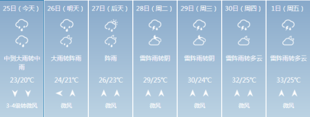 余杭天气24小时(余杭天气24小时预报查询)-第6张图片-文史 余杭天气24小时(余杭天气24小时预报查询)-第6张图片-文史