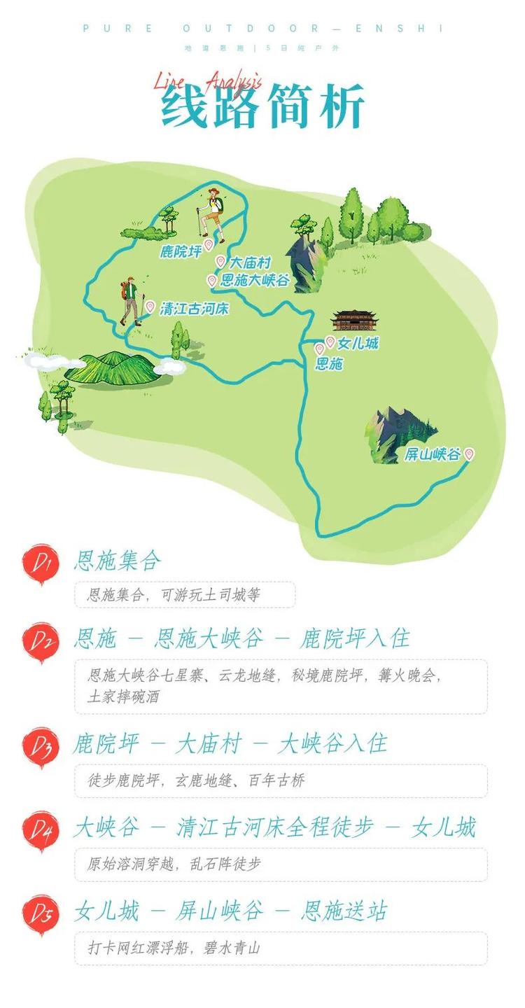 恩施清江一周天气,恩施清江图片