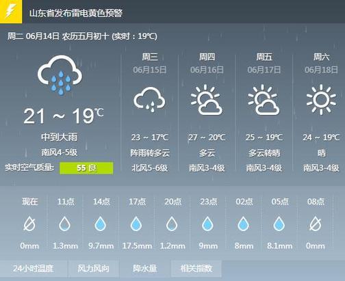 四平天气预报七天(四平天气预报七天查询结果)-第4张图片-文史 四平天气预报七天(四平天气预报七天查询结果)-第4张图片-文史