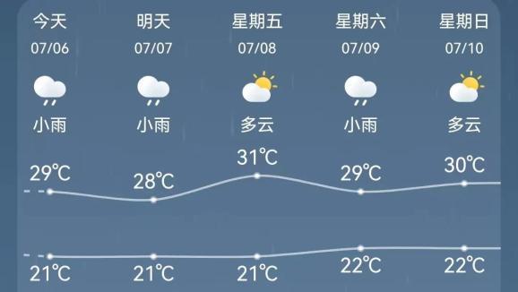 四平天气预报七天(四平天气预报七天查询结果)-第5张图片-文史 四平天气预报七天(四平天气预报七天查询结果)-第5张图片-文史
