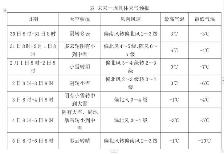 四平天气预报七天(四平天气预报七天查询结果)-第6张图片-文史 四平天气预报七天(四平天气预报七天查询结果)-第6张图片-文史