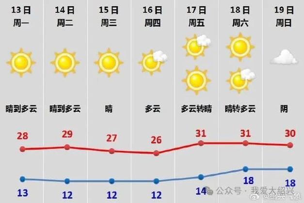 嵊泗一周天气预报(嵊泗天气15天)-第1张图片-文史 嵊泗一周天气预报(嵊泗天气15天)-第1张图片-文史