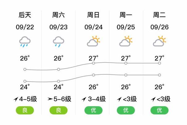 嵊泗一周天气预报(嵊泗天气15天)-第2张图片-文史 嵊泗一周天气预报(嵊泗天气15天)-第2张图片-文史