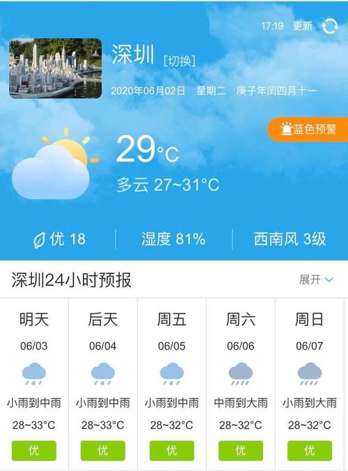 深圳天气预报查询网,深圳天气预报-第2张图片-文史 深圳天气预报查询网,深圳天气预报-第2张图片-文史