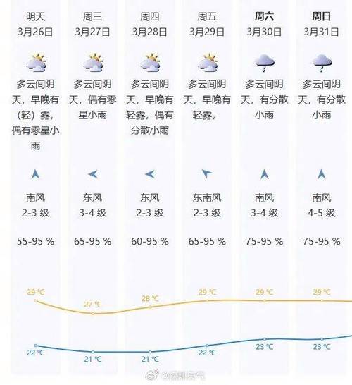 深圳天气预报查询网,深圳天气预报-第3张图片-文史 深圳天气预报查询网,深圳天气预报-第3张图片-文史