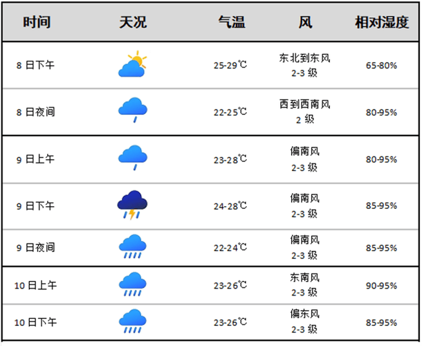 温岭天气15天天气（温岭天气预报15天查询结果）