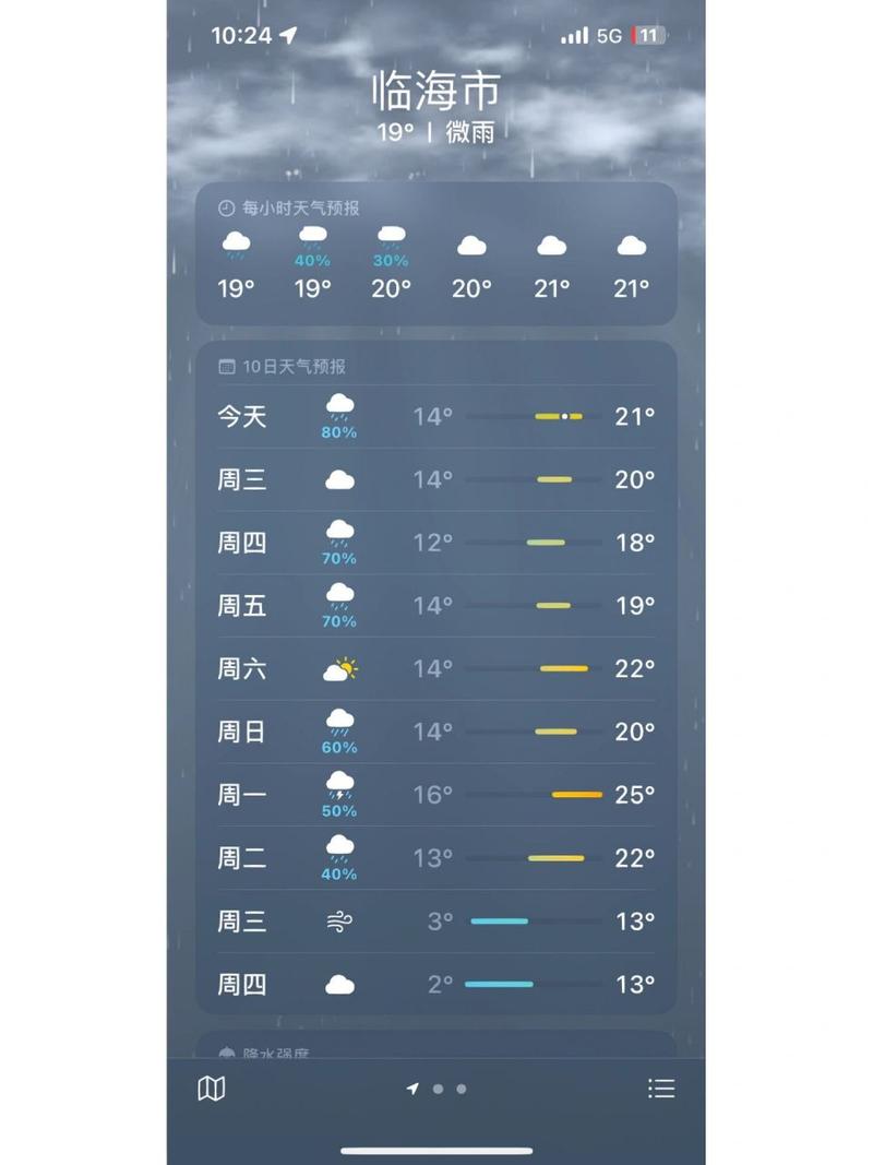 温岭天气15天天气(温岭天气预报15天查询结果)-第3张图片-文史 温岭天气15天天气(温岭天气预报15天查询结果)-第3张图片-文史
