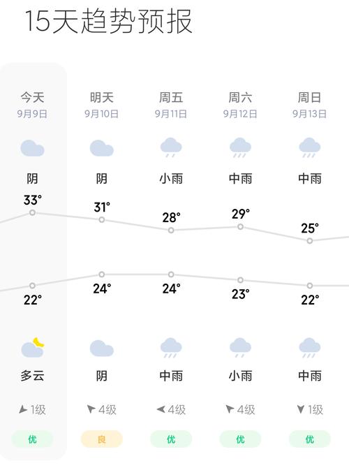 温岭天气15天天气(温岭天气预报15天查询结果)-第5张图片-文史 温岭天气15天天气(温岭天气预报15天查询结果)-第5张图片-文史