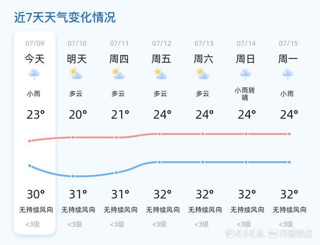 东明天气预报下载,东明天气一周预报