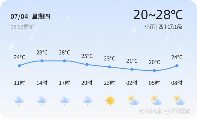 东明天气预报下载,东明天气一周预报-第4张图片-文史 东明天气预报下载,东明天气一周预报-第4张图片-文史
