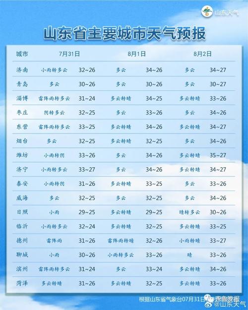 东明天气预报下载,东明天气一周预报-第6张图片-文史 东明天气预报下载,东明天气一周预报-第6张图片-文史