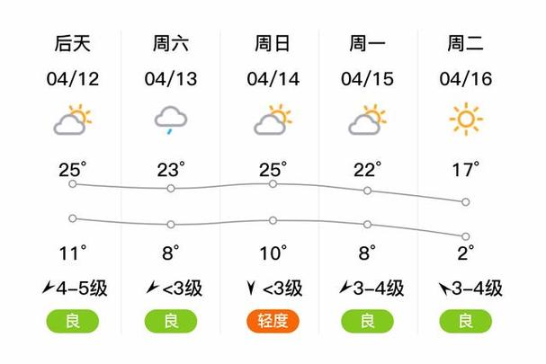 潍坊昌邑天气在线,潍坊昌邑天气在线预报今天