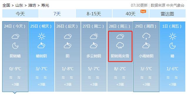 潍坊昌邑天气在线,潍坊昌邑天气在线预报今天-第3张图片-文史 潍坊昌邑天气在线,潍坊昌邑天气在线预报今天-第3张图片-文史