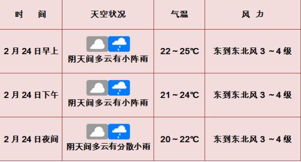 上海本周天气预报,上海本周天气预报一周7天