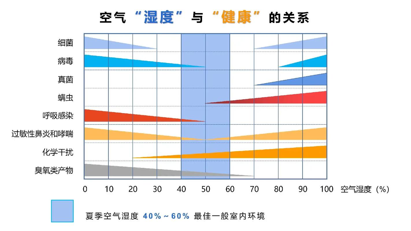 番禺天气预报湿度,番禺天气30天查询-第1张图片-文史 番禺天气预报湿度,番禺天气30天查询-第1张图片-文史