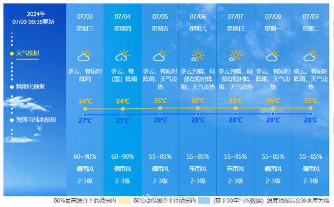 番禺天气预报湿度,番禺天气30天查询-第5张图片-文史 番禺天气预报湿度,番禺天气30天查询-第5张图片-文史
